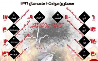 تلخ و شیرین کام ایرانیان در 96 پر حادثه