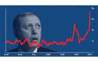 اتاق بازرگانی استانبول: تورم ترکیه به ۹4 درصد رسیده است